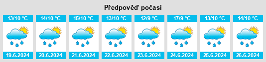 Výhled počasí pro místo Nobsa na Slunečno.cz