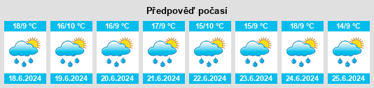 Výhled počasí pro místo Mosquera na Slunečno.cz