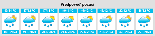 Výhled počasí pro místo Machetá na Slunečno.cz