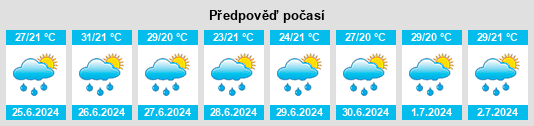 Výhled počasí pro místo La Virginia na Slunečno.cz