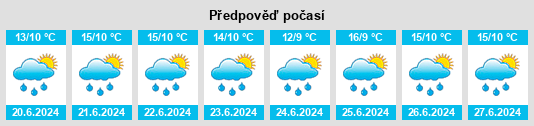 Výhled počasí pro místo La Uvita na Slunečno.cz