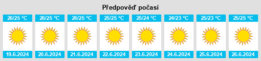 Výhled počasí pro místo Methóni na Slunečno.cz