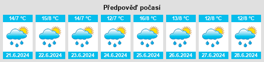 Výhled počasí pro místo La Mesa na Slunečno.cz