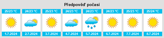 Výhled počasí pro místo Nomós Messinías na Slunečno.cz