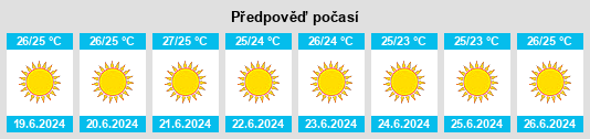 Výhled počasí pro místo Messíni na Slunečno.cz