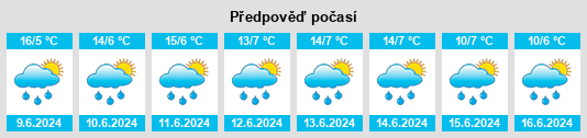 Výhled počasí pro místo Iles na Slunečno.cz