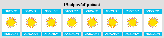 Výhled počasí pro místo Mesolóngi na Slunečno.cz