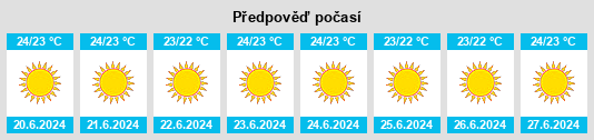 Výhled počasí pro místo Mesariá na Slunečno.cz