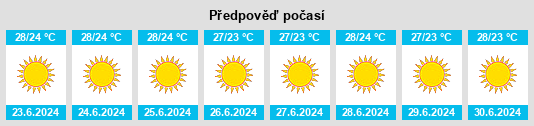 Výhled počasí pro místo Mertikaíika na Slunečno.cz