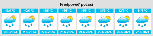 Výhled počasí pro místo Guachucal na Slunečno.cz