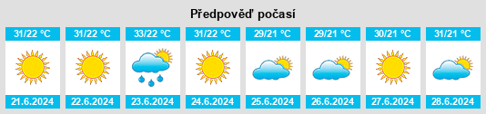 Výhled počasí pro místo Melívoia na Slunečno.cz