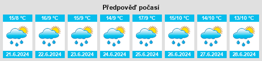 Výhled počasí pro místo Gachancipá na Slunečno.cz