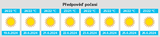 Výhled počasí pro místo Melíssia na Slunečno.cz