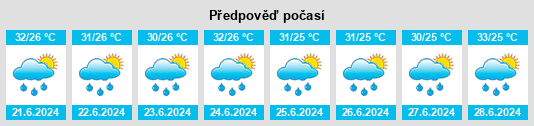 Výhled počasí pro místo Fundación na Slunečno.cz
