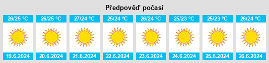 Výhled počasí pro místo Meligalás na Slunečno.cz