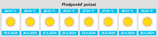 Výhled počasí pro místo Mégara na Slunečno.cz