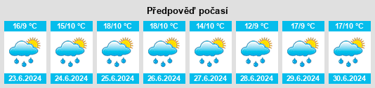 Výhled počasí pro místo El Rosal na Slunečno.cz
