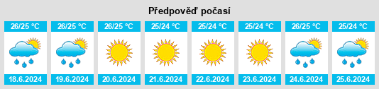 Výhled počasí pro místo Megálo Chorió na Slunečno.cz