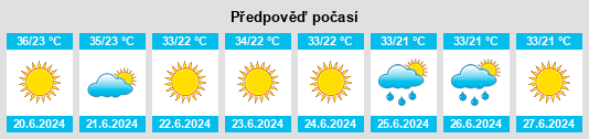 Výhled počasí pro místo Megalochóri na Slunečno.cz