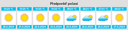 Výhled počasí pro místo Megáli Khóra na Slunečno.cz