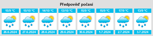 Výhled počasí pro místo Duitama na Slunečno.cz
