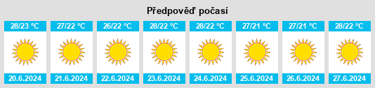 Výhled počasí pro místo Martínon na Slunečno.cz