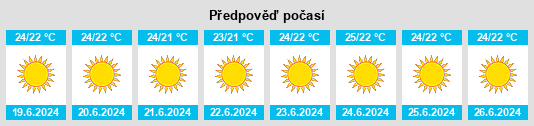 Výhled počasí pro místo Markópoulo Oropoú na Slunečno.cz