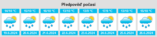 Výhled počasí pro místo Ciénega na Slunečno.cz