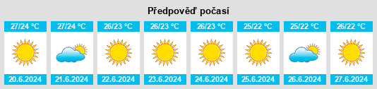 Výhled počasí pro místo Marathókampos na Slunečno.cz
