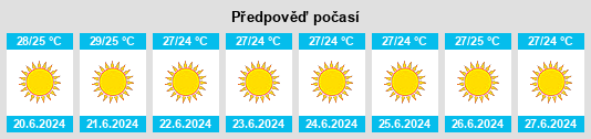 Výhled počasí pro místo Manoláda na Slunečno.cz
