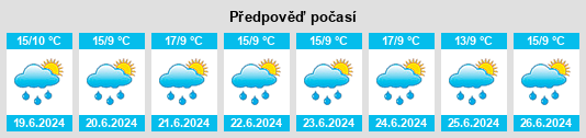 Výhled počasí pro místo Chía na Slunečno.cz