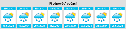 Výhled počasí pro místo Chachagüí na Slunečno.cz