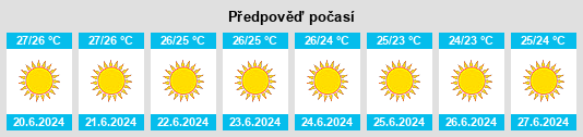 Výhled počasí pro místo Mandráki na Slunečno.cz