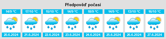 Výhled počasí pro místo Cácota na Slunečno.cz