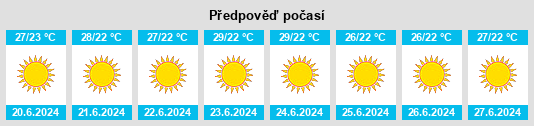 Výhled počasí pro místo Malesína na Slunečno.cz
