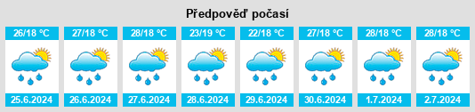 Výhled počasí pro místo Bucarasica na Slunečno.cz