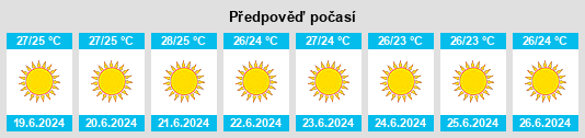 Výhled počasí pro místo Makrísia na Slunečno.cz