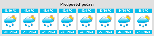 Výhled počasí pro místo Bojacá na Slunečno.cz