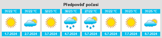 Výhled počasí pro místo Nomós Magnisías na Slunečno.cz