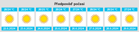 Výhled počasí pro místo Loutráki na Slunečno.cz