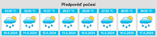 Výhled počasí pro místo Aracataca na Slunečno.cz