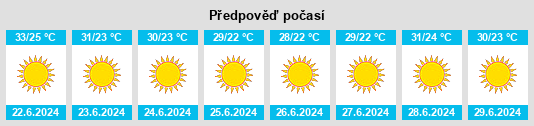 Výhled počasí pro místo Loúros na Slunečno.cz