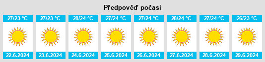Výhled počasí pro místo Loukísia na Slunečno.cz