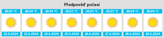 Výhled počasí pro místo Lixoúri na Slunečno.cz