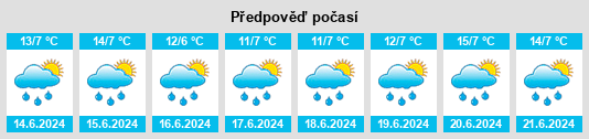 Výhled počasí pro místo Yauya na Slunečno.cz
