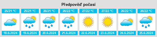 Výhled počasí pro místo Tumán na Slunečno.cz
