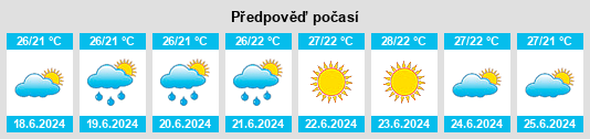 Výhled počasí pro místo Túcume na Slunečno.cz