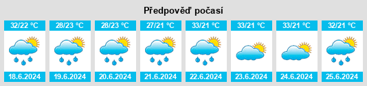 Výhled počasí pro místo Tocache na Slunečno.cz