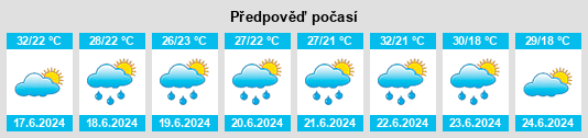 Výhled počasí pro místo Tingo María na Slunečno.cz