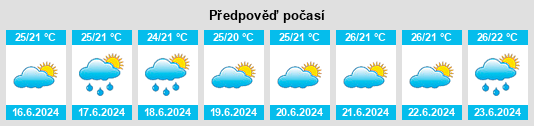 Výhled počasí pro místo Talara na Slunečno.cz